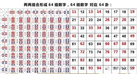 數字易經組合|數字易經計算機